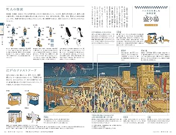 建築知識2022年8月号 |本 | 通販 | Amazon